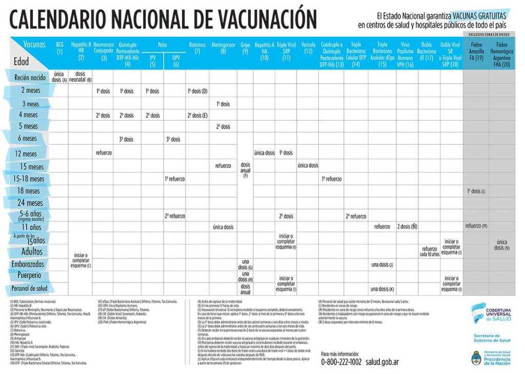 Calendario Nacional Vacunación